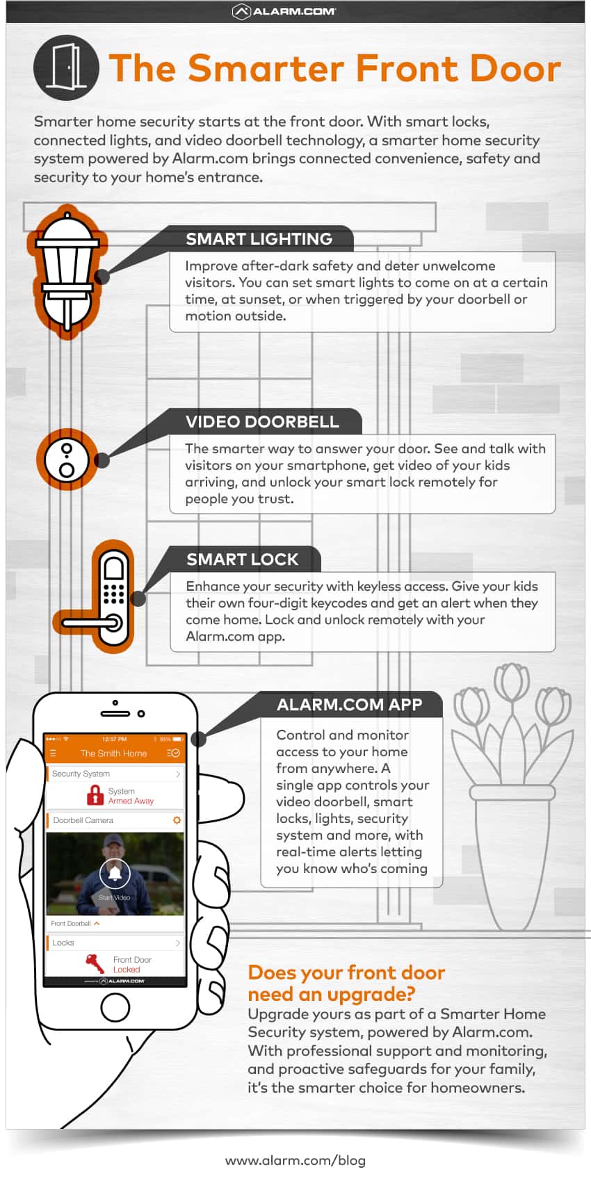 Smart Front Door Lock