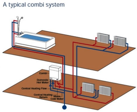 A Typical Combi System for Boiler